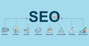 best SEO company in Malaysia