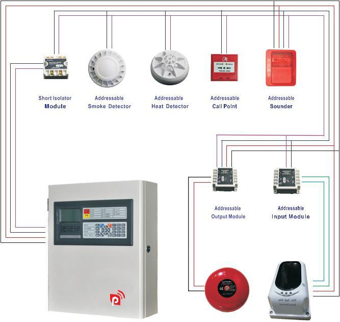 Notifier Fire Alarm System: Ensuring Fire Safety in Malaysia