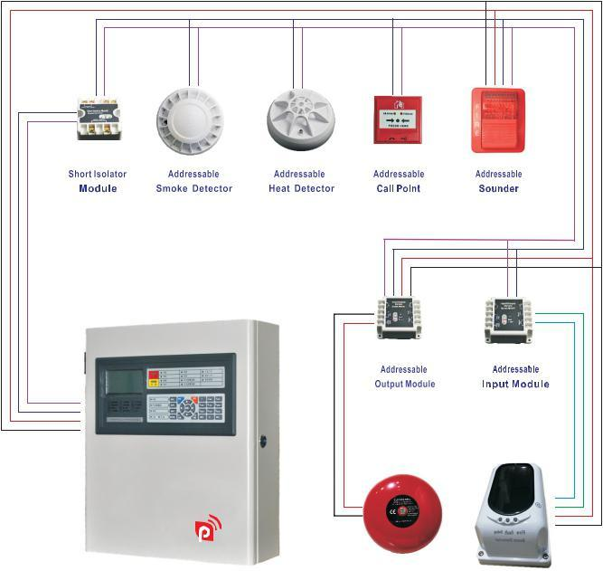 notifier fire alarm system