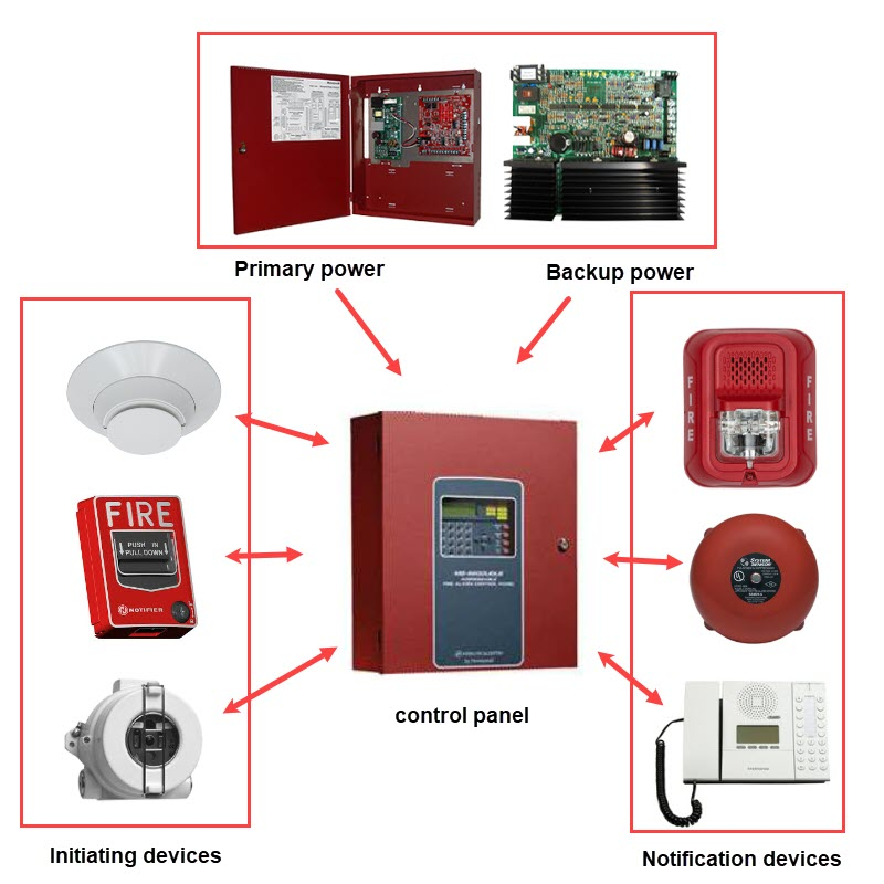 notifier fire alarm system
